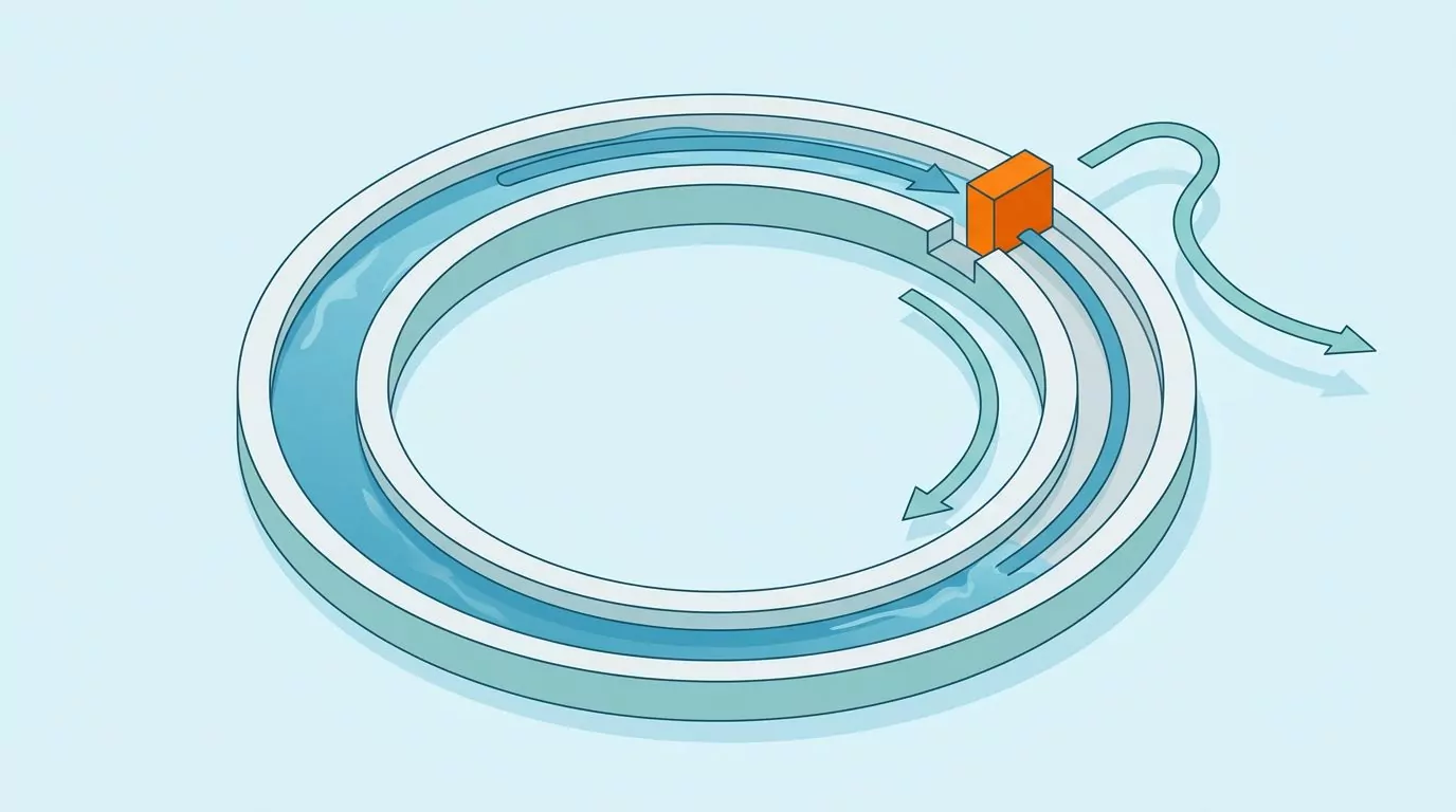 A daily hydration ring filled to a marked target with a stop block, and an arrow past it trailing off to nowhere